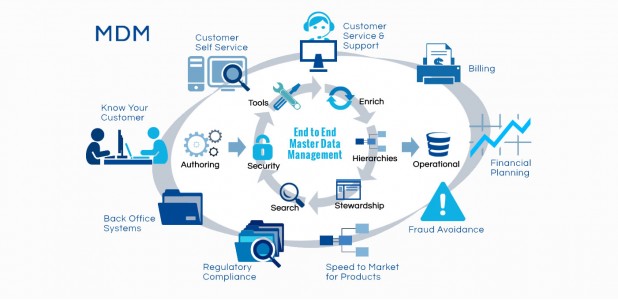 MDM-product-image1