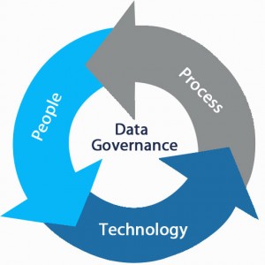 data-governance3 data-governance3